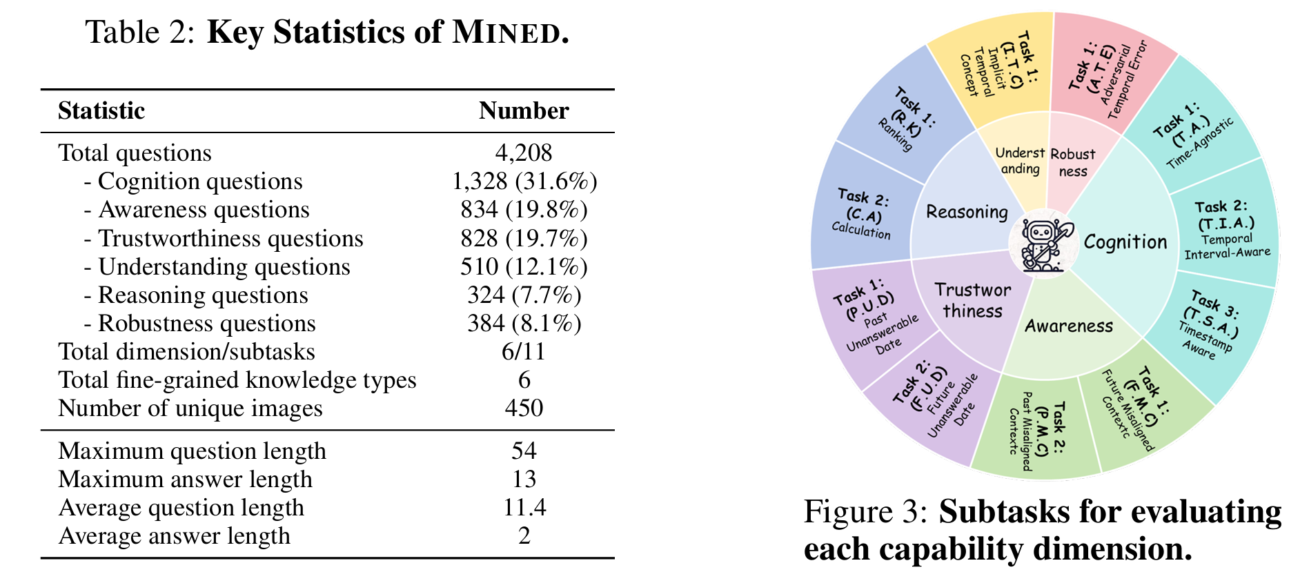 MINED: Probing and Updating with Multimodal Time-Sensitive Knowledge ...